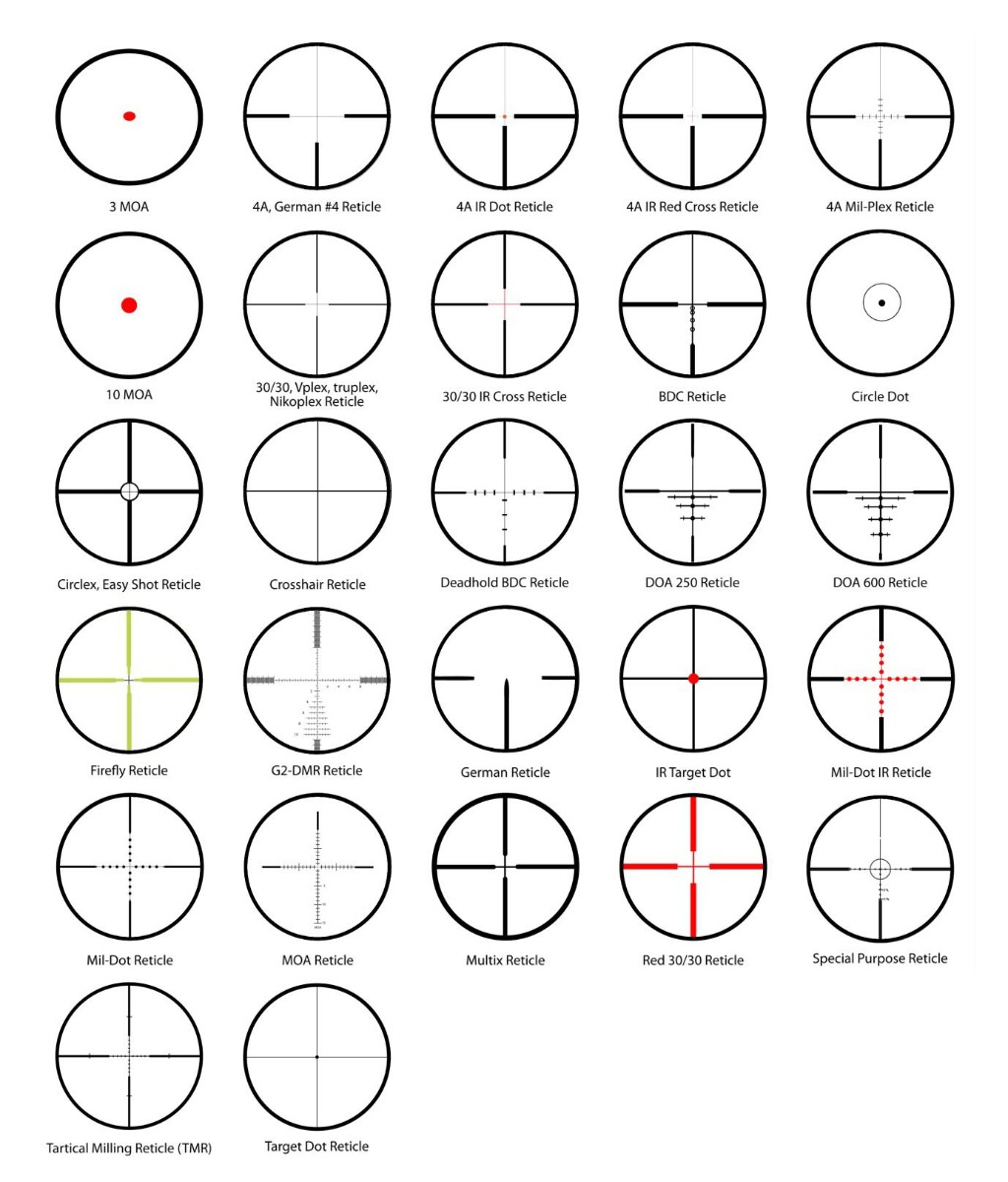 Rifle-Scopes-Reticles