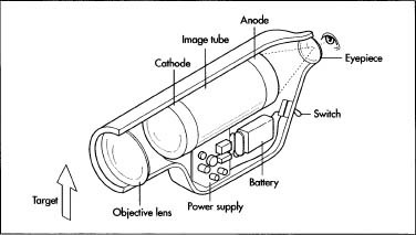 Simple Night Vision Mechanism